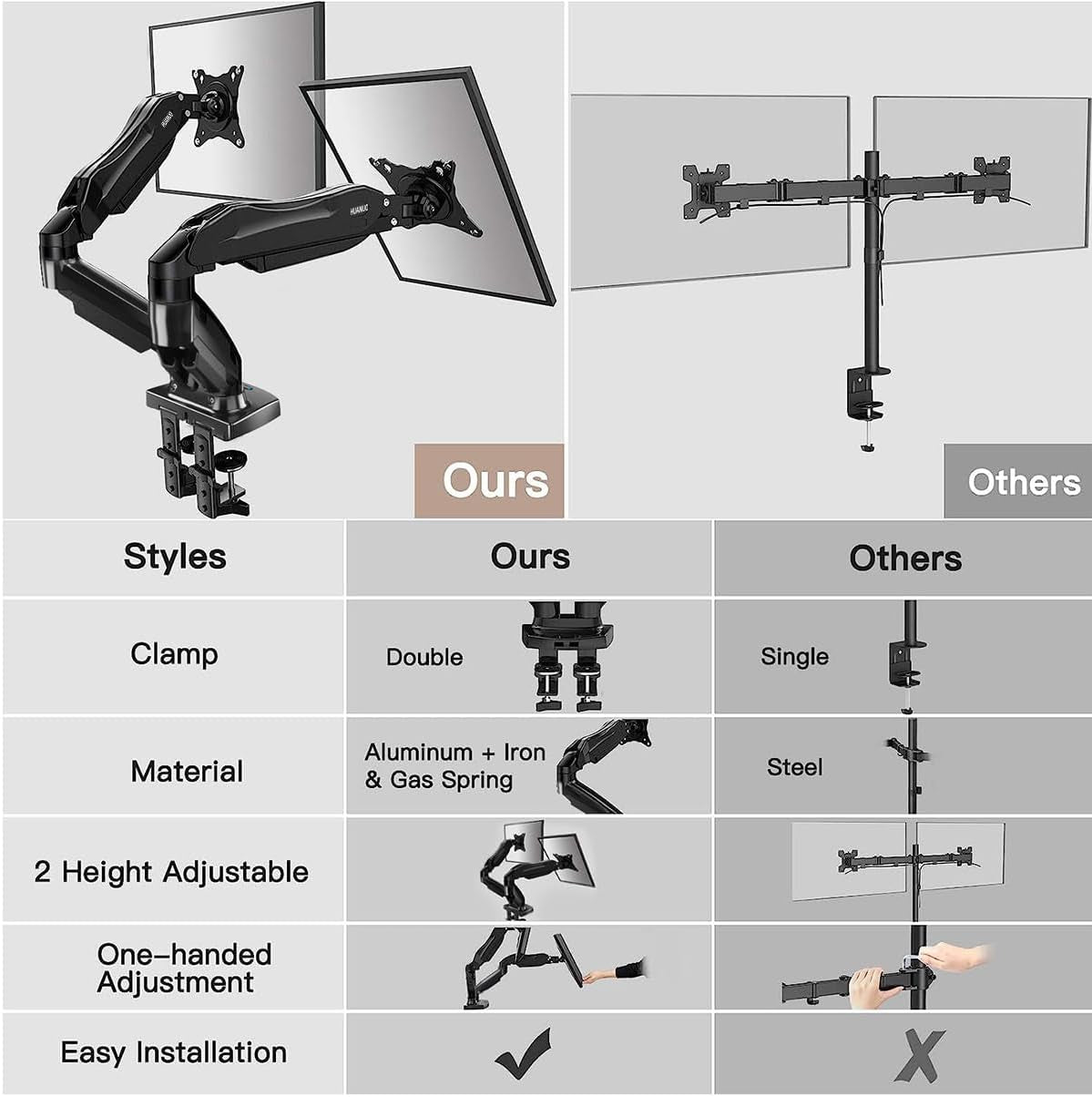 Dual Monitor Stand With 13 To 32 Inch VESA Desk Mount